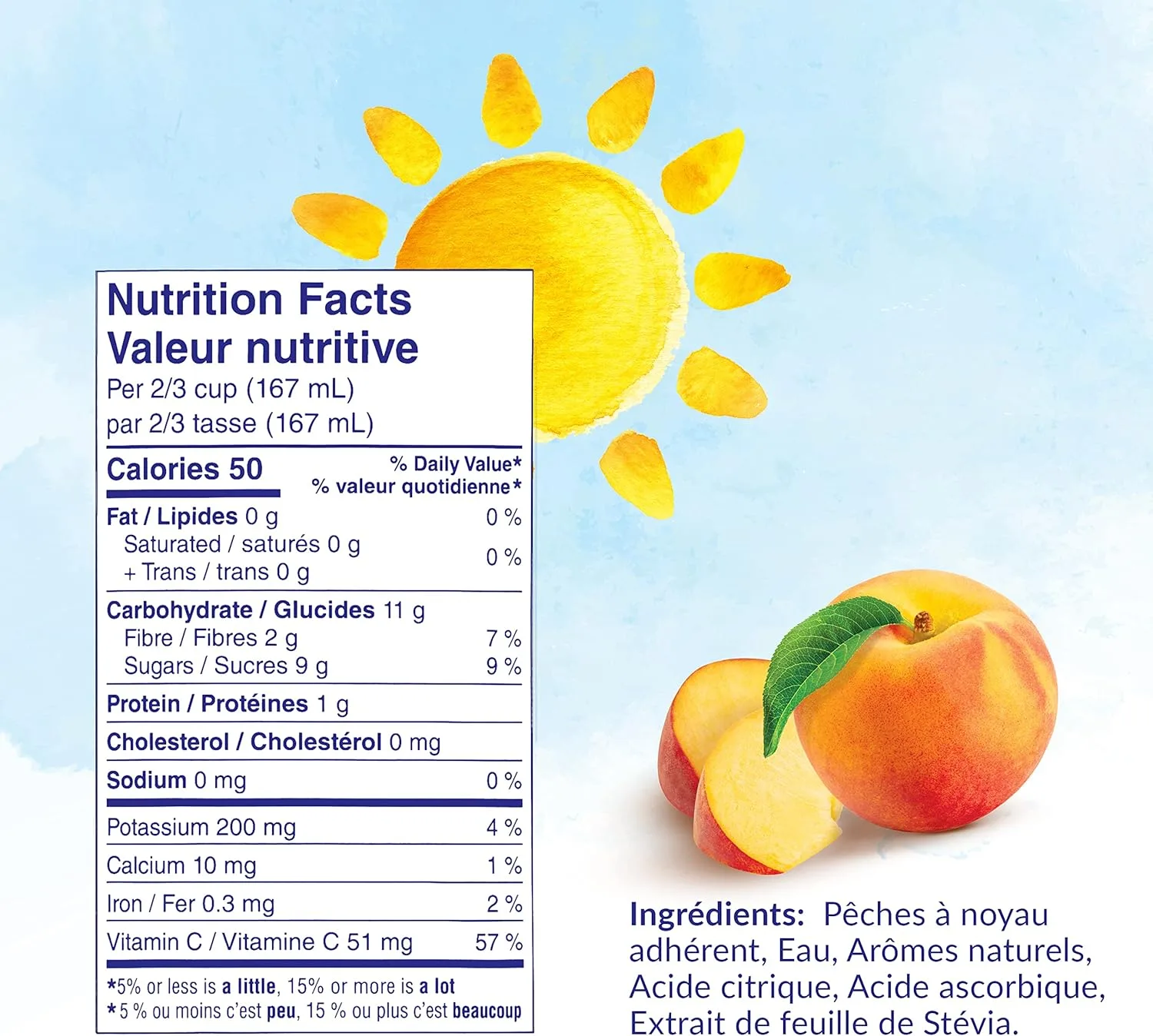 Product view